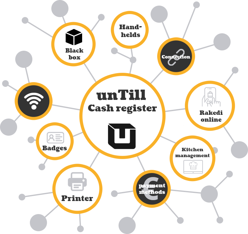 unTill® Cash register unTill® Cash register