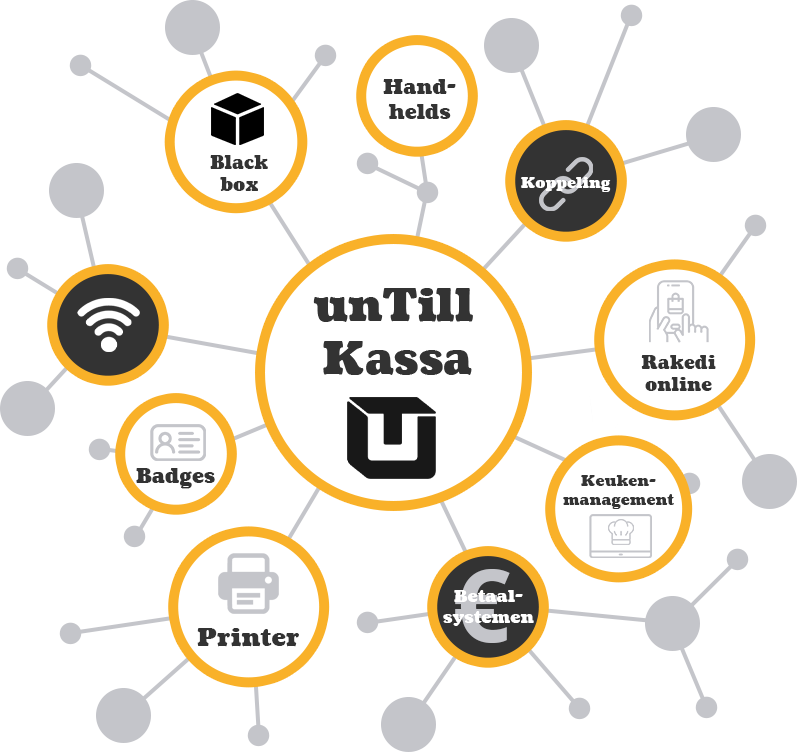 unTill Kassa